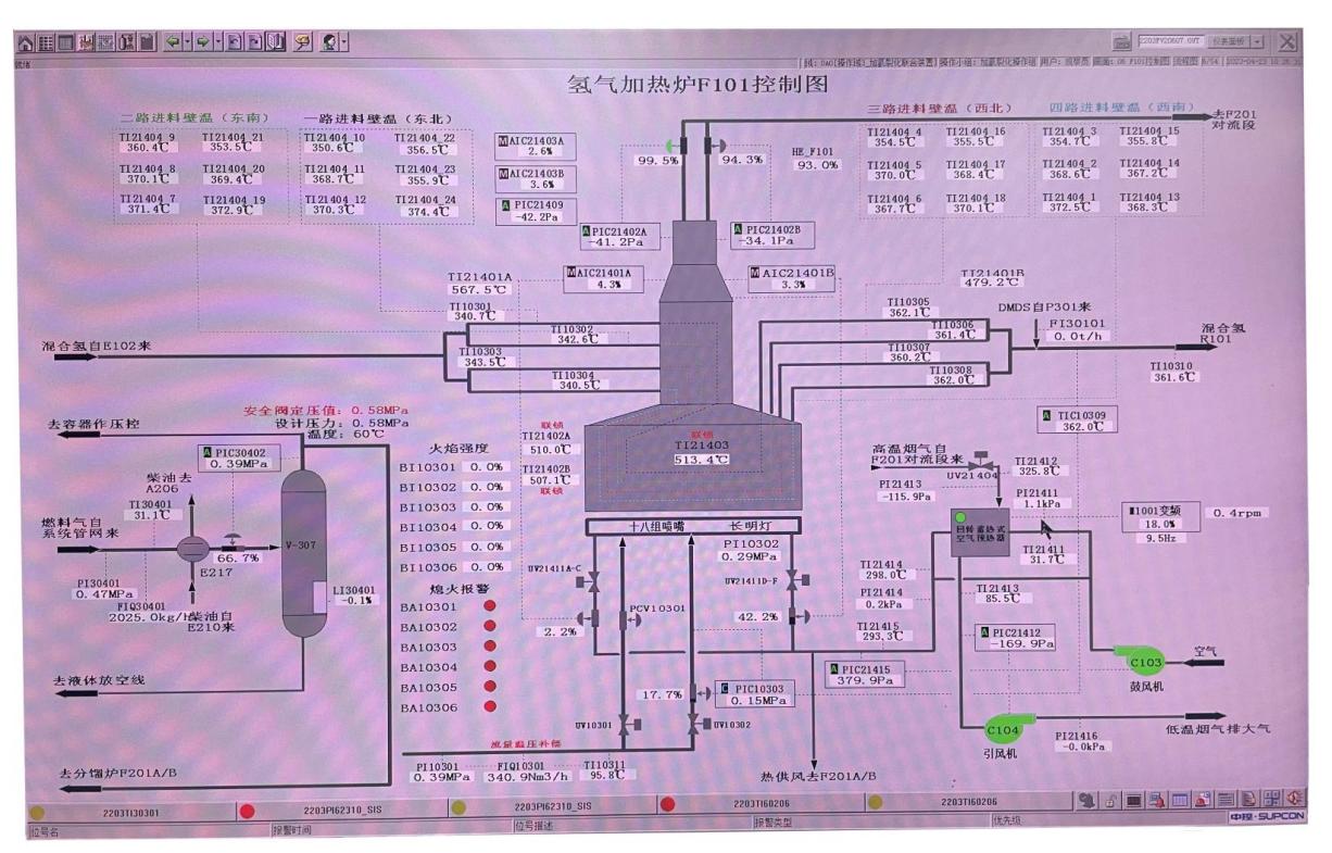 工业炉仪控系统解决方案